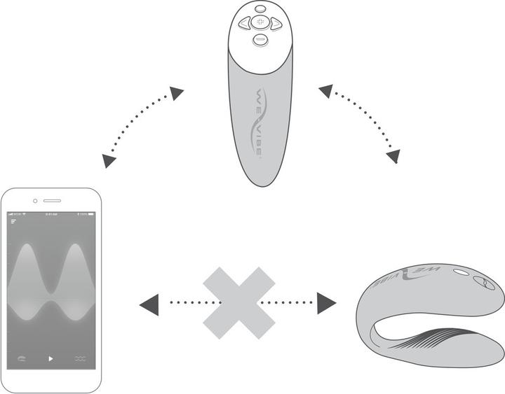 Productafbeelding We-Vibe Koor