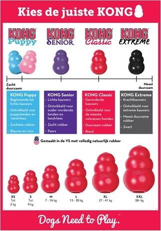 Image du produit KONG Classic (Apporter, Jouet alimentaire pour chien, Jouet à lancer chien)