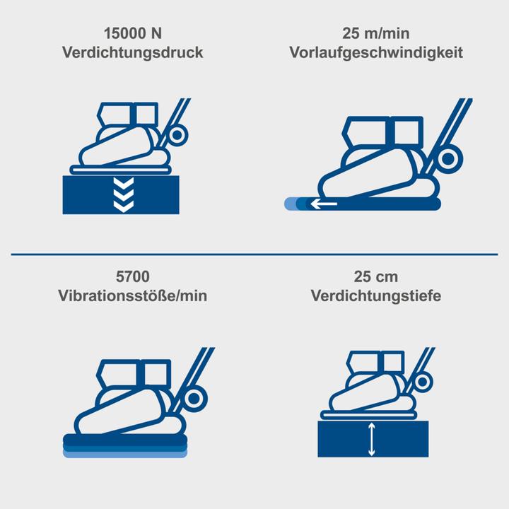 Produktbild Scheppach Rüttelplatte