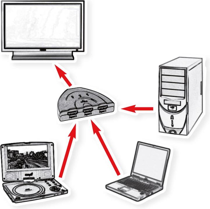Actual product image Value HDMI Switch, 3-way