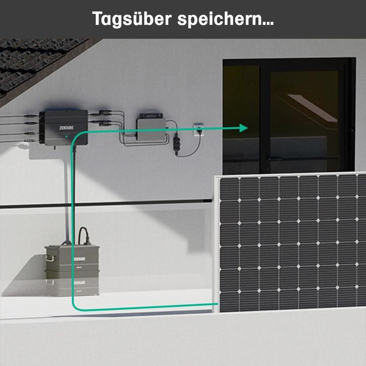 Productafbeelding Zendure SolarFlow Set Smart PV Hub met uitbreidingsbatterij