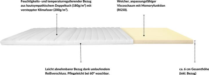 Actual product image AM Qualitätsmatratzen Basic Visco Topper (160 x 190 cm)