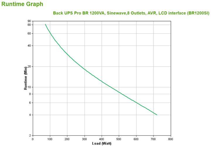 Actual product image APC BR1200SI (1200 VA, 720 W, Line-interactive UPS)