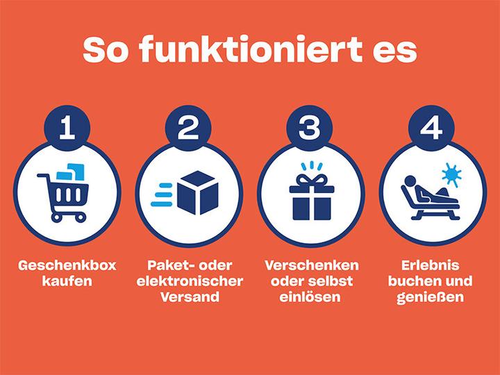 Produktbild Smartbox Luftabenteuer über Deutschland: 45 Minuten Stadtrundflug nach Wahl (1 Pers.)