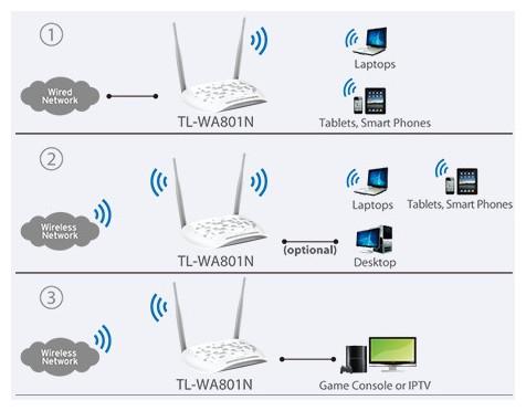 Immagine prodotto TP-Link TL-WA801N