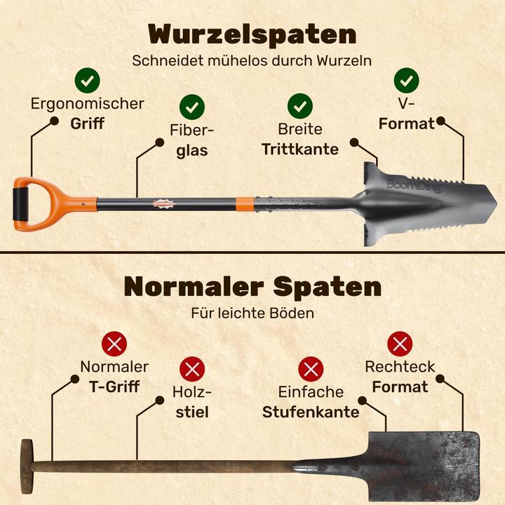 Immagine prodotto BoomDing Wurzelspaten mit Wurzelsäge und ergonomischem Griff