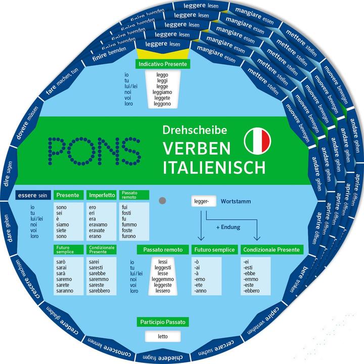 Produktbild Drehscheibe Verben im Griff Italienisch (Italienisch, Deutsch)
