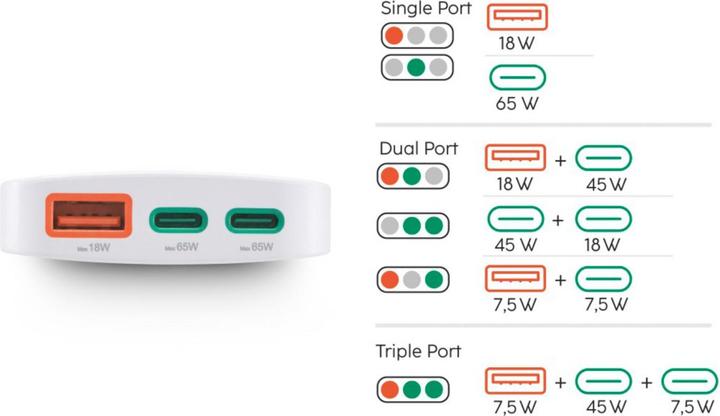 Actual product image Hama Quick charger, 2x USB-C, 1x USB-A, flat mini charger, PD, 65 W, WS (65 W)