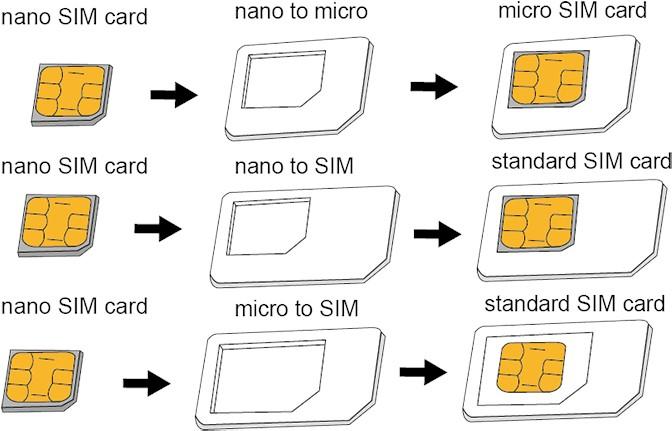Produktbild LogiLink SIM-Karten Adapter Set
