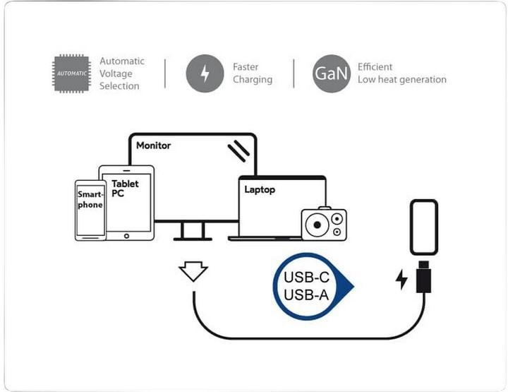 Image du produit LC-Power Chargeur USB 45W LC-GAN-45 1xUSB-C 1xUSB-A (45 W)
