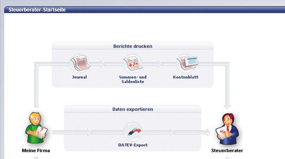 Produktbild Lexware büro easy start 2023 Jahresversi (1 User, 12 Monate)