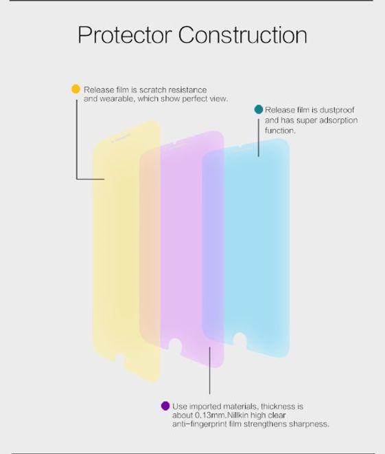 Produktbild Nillkin Super Clear (1 Stück, Apple iPhone 6s, Apple iPhone 6)