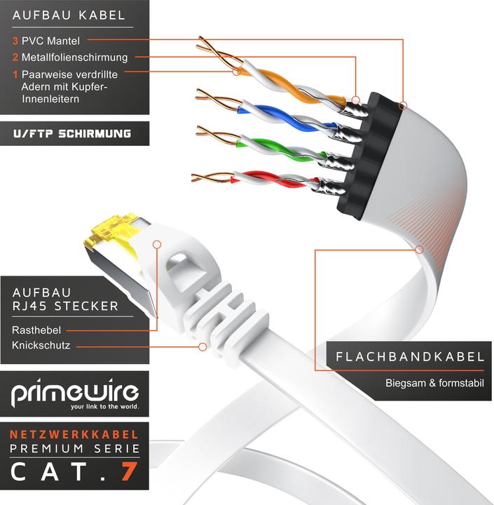 Produktbild Primewire CAT.7 Netzwerkkabel flach - Ethernet Gigabit Lan Kabel RJ45 - Patchkabel - komp. CAT.5 CAT.6 CAT.8 (U/FTP, CAT7, 1 m)