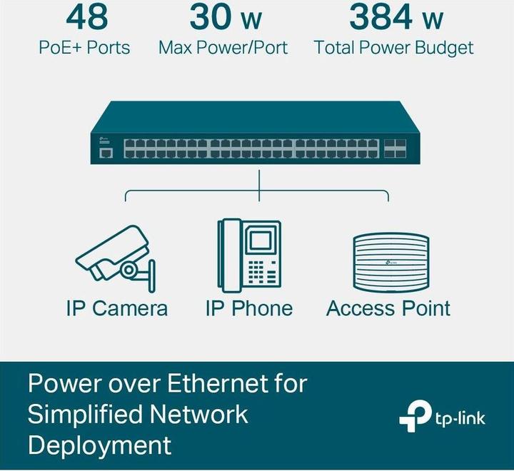 Label énergétique TP-Link TL-SG3452P (48 Ports)