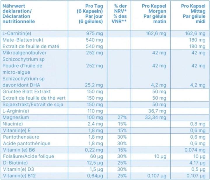Valori nutrizionali e ingredienti Epigenosan LCarnitina Mate (180 Pezzo/i, Pillole, 114.20 g)