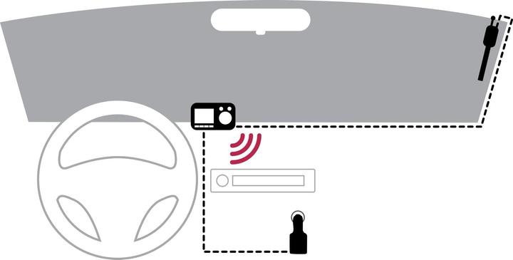 Image du produit Pioneer SDA-11DAB