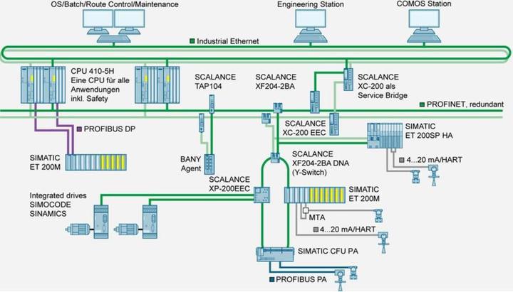 Immagine prodotto Siemens IE RJ45 Port Lock per il blocco meccanico delle porte RJ45 (Modulo cieco)