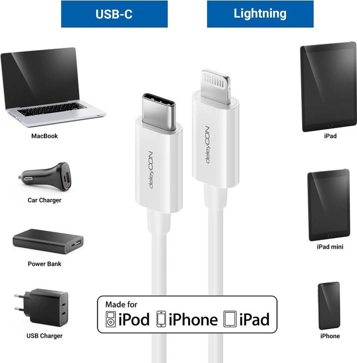 Image du produit deleyCON Câble USB 2.0 USB C - Lightning 0,15 m (0.15 m, USB 2.0)