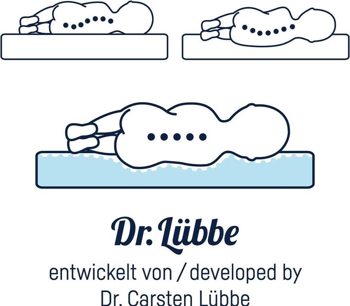 Productafbeelding Julius Zöllner Dr. Lübbe Air Plus (40 x 90 cm)