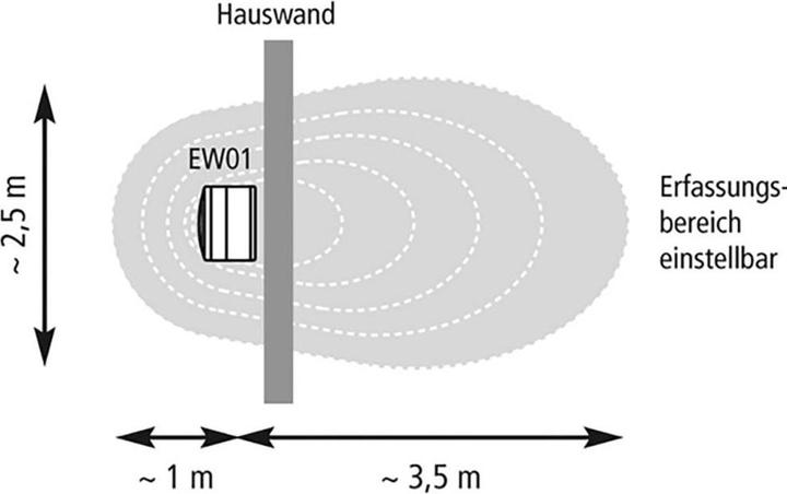 Produktbild Pentatech Wachhund EW01