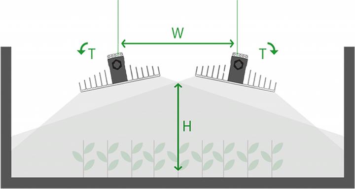 Image du produit Sanlight EVO 5-120 (LED, 230 V)