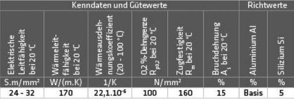 Actual product image Elmag - ALU-Schweissdraht AlSi 5 (3.2245) D 300, 1,2 mm, 7 kg Preis per Rolle