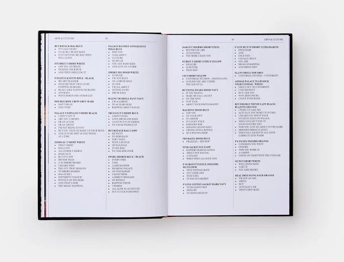 Immagine prodotto Palace Product Descriptions (Inglese, Sam Buchan-Watts, Lev Tanju, Palace Skateboards, 2022)