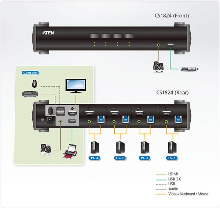 Immagine prodotto Aten CS1824