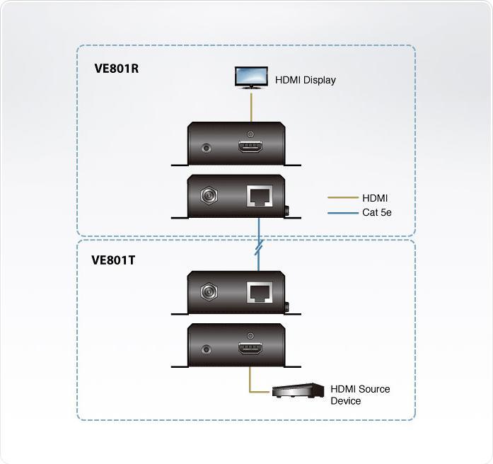Immagine prodotto Aten Estensore VanCryst VE801 HDMI HDBaseT-Lite, trasmettitore