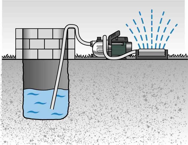Actual product image Metabo P 2000 G Irrigation pump (Garden pump)