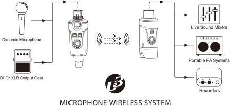Actual product image Xvive U3 Wireless System for Microphone and