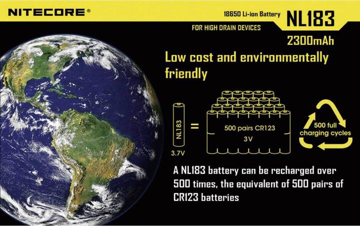 Actual product image Nitecore Nl 183