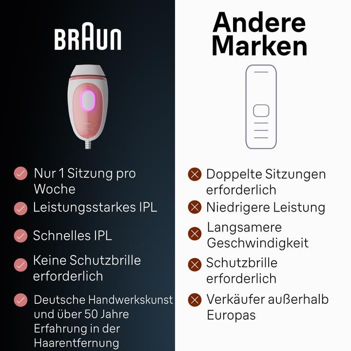 Actual product image Braun Silk-expert PL1000