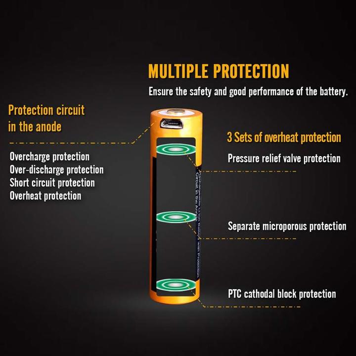 Produktbild Fenix Akku 18650 geschützt mit USB Ladefunktion, mit AccuSafe