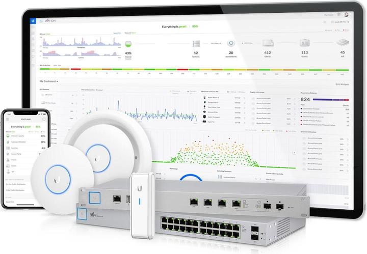 Server&Options Ubiquiti 2 hours onsite support