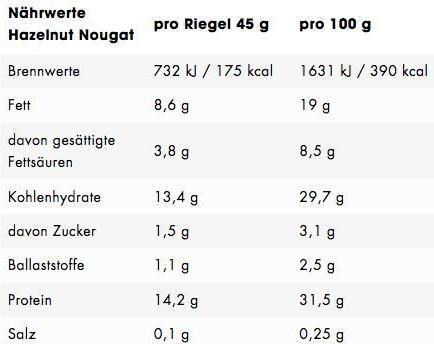 Nährwerte und Zutaten ESN Designer (Mandel, Kokos, 12 Stk., 540 g)