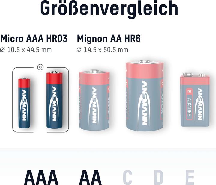 Actual product image Ansmann Alkaline battery Micro AAA / LR03 & Mignon AA / LR6 box of 52 (52 pcs., AA, AAA)