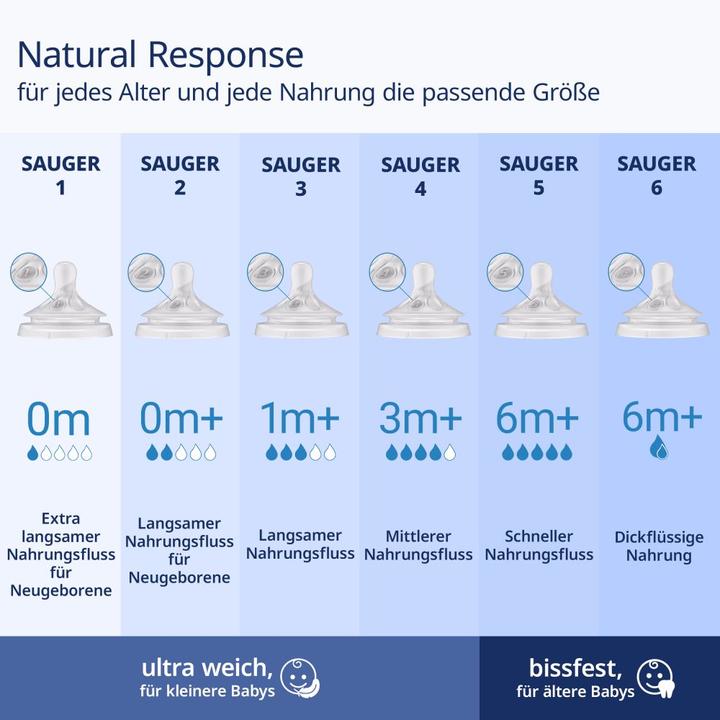 Produktbild Philips Avent Natural Response AirFree (125 ml)