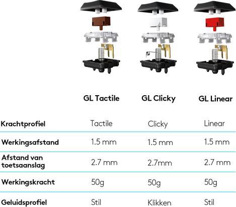 Image du produit Logitech G G915 (US, Sans fil)