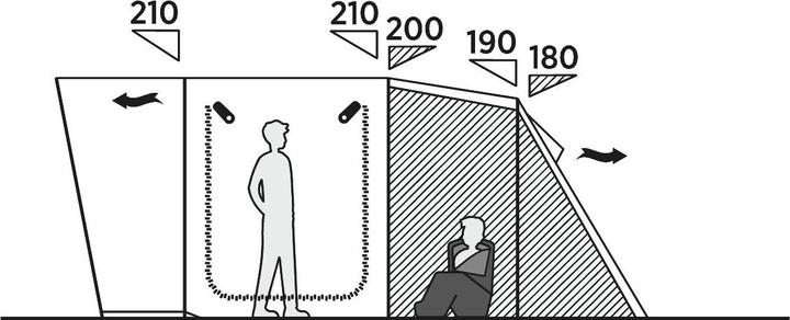 Image du produit Easy Camp Palmdale 500 (Tente tunnel, 16.50 kg, 5 personnes)