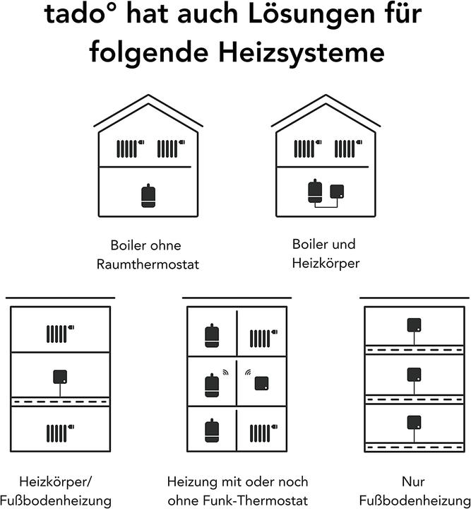 Image du produit tado° Kit de démarrage BASIC : 3x thermostats de radiateur, kits de démarrage