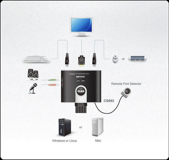 Produktbild Aten CS692, 2-Port KVM