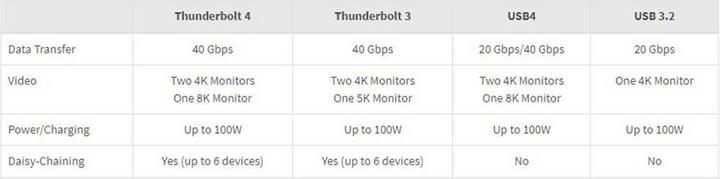 Actual product image Renkforce Thunderbolt™ cable Thunderbolt™ 4 Thunderbolt™ (USB-C®) connector, Thund (0.80 m, USB 4.0)