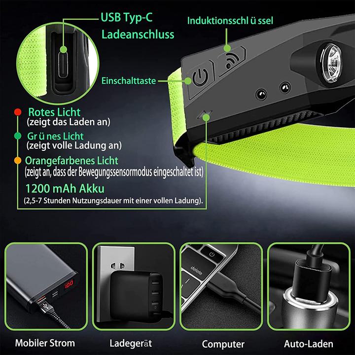 Actual product image Lumina Swiss LED headlamp Reflecto (350 lm)