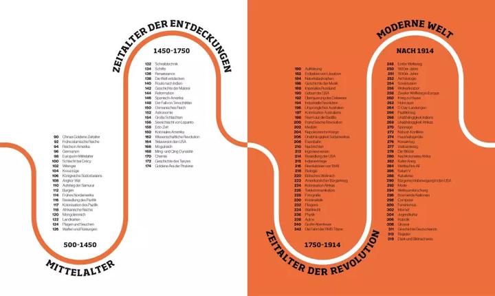 Immagine prodotto Reise durch die Geschichte (Tedesco, Dietmar Mertens, 2019)