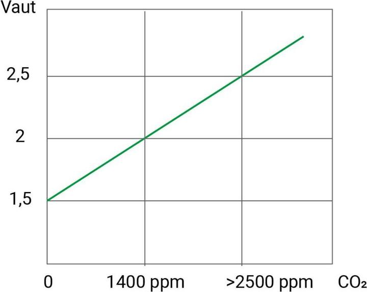 Produktbild Schabus Gas-Sensor 200989 detektiert K