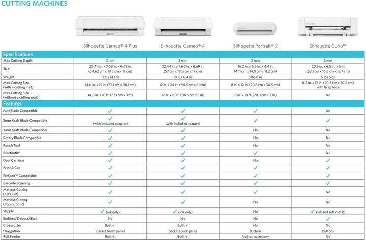 Produktbild Silhouette Cameo 4 Plus