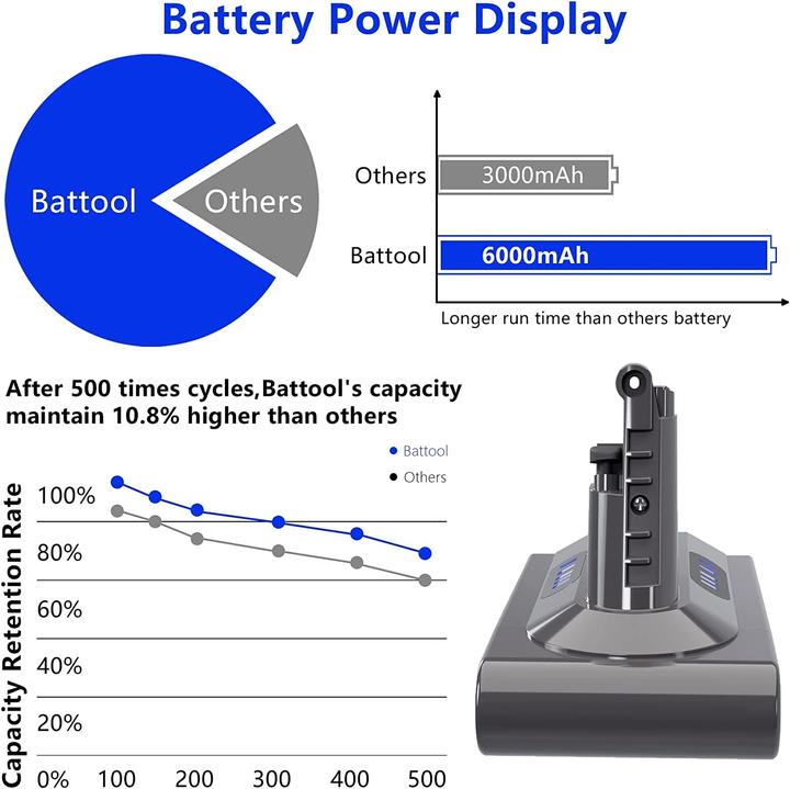 Image du produit Battool Batterie V10 SV12 Batterie de rechange pour Dyson