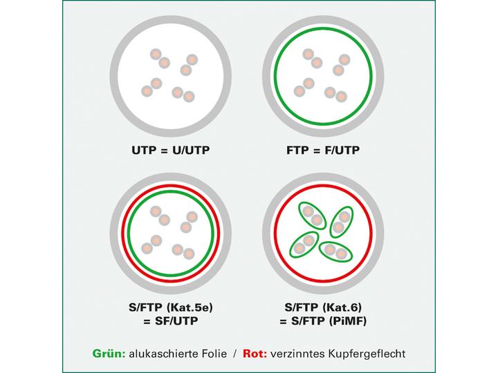 Produktbild Roline U/FTP DataCenter Patchkabel Kat.6A (Class EA), LSOH, slim (U/FTP, CAT6a, 0.30 m)