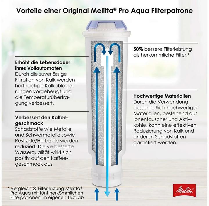 Actual product image Melitta Pro Aqua